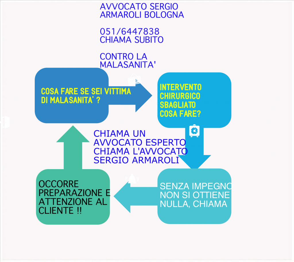 DANNO DA ERRORE MEDICO RISARCIMENTO DANNI DEL MEDICO E DELL’OSPEDALE- DANNO MALASANITÀ' VICENZA DANNO DA ERRORE MEDICO RISARCIMENTO DANNI DEL MEDICO E DELL’OSPEDALE- DANNO MALASANITÀ' VICENZA